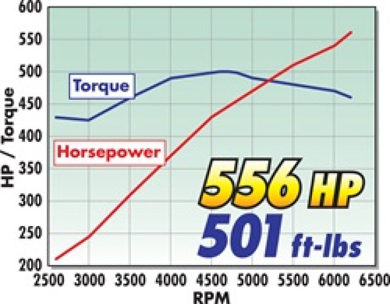 Edelbrock Supercharger Stage 1 - Street Kit 2005-2010 Chrysler Lx and Lc 6 1L Hemi w/ Tuner-thumbmail-6