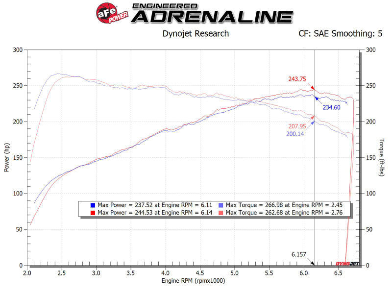 aFe MagnumFORCE Intake Stage-2 Pro DRY S 17-23 Hyundai i30N L4-2.0L (t)-thumbmail-8