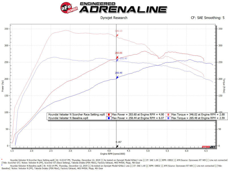 afe 19-22 Hyundai Veloster N SCORCHER BLUE Bluetooth Capable Power Module-thumbmail-12