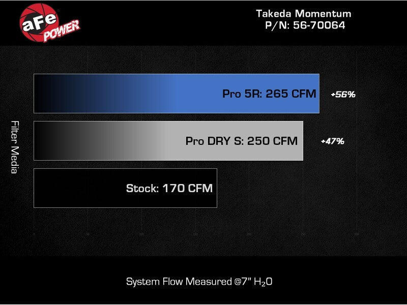 AFE Subaru WRX 22-24 H4-2.4L Momentum Cold Air Intake-thumbmail-9