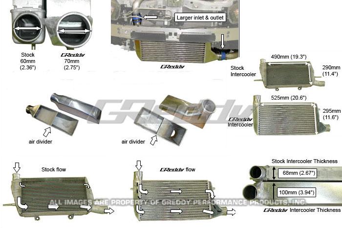 GReddy 08+ Mitsubishi Evo (CZ4A) Type 33F Intercooler Kit-thumbmail-2
