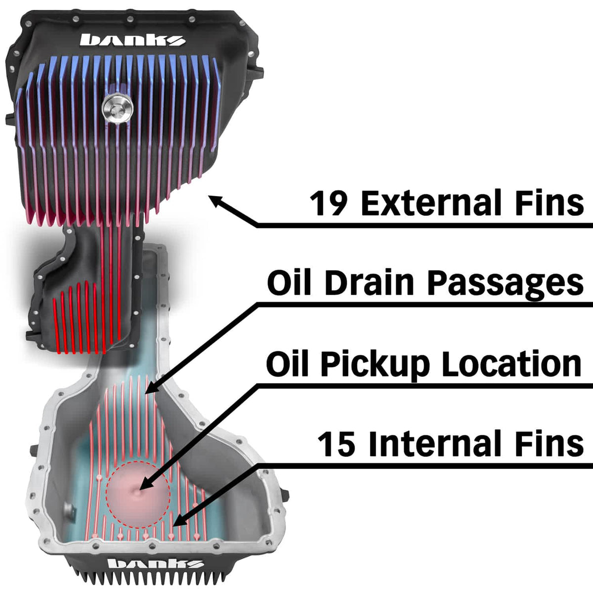 Banks 35137-B CoolRunner oil pan underside cooling-fin view