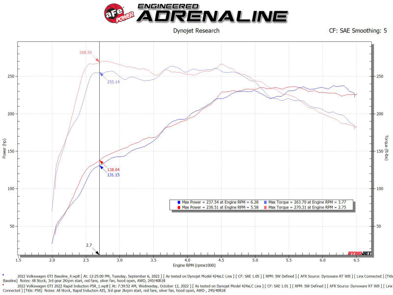 aFe Rapid Induction Cold Air Intake System w/ Pro 5R Filter 22-23 Volkswagen GTI MKVIII L4-2.0L-thumbmail-6