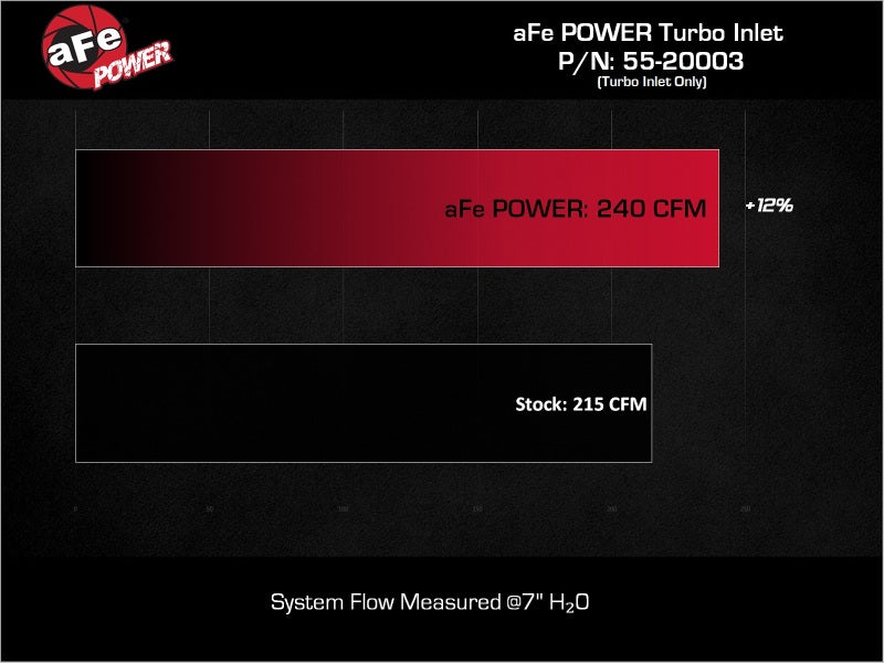 aFe Turbo Inlet Pipes (Use w/ PN 50-70119, 50-70127, & 50-70131)-thumbmail-6