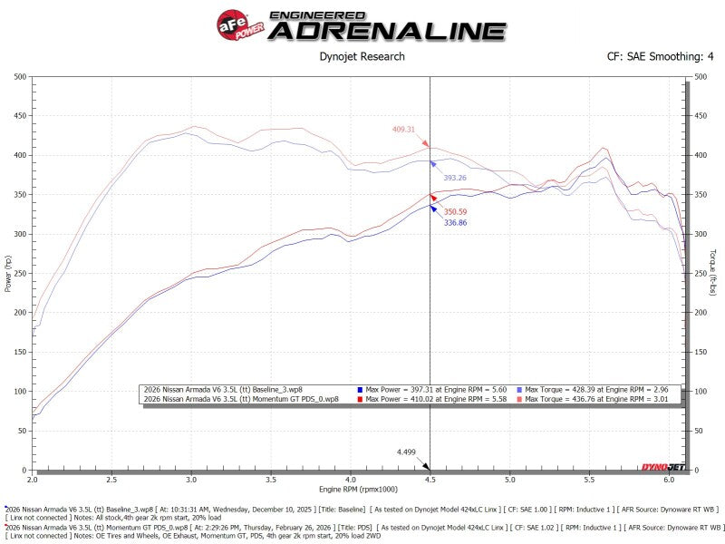 aFe Momentum GT Pro Dry S Cold Air Intake 2025+ Nissan Patrol/Armada V6-3.5L (tt) - Red-thumbmail-9