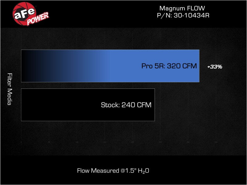 aFe 21-25 Hyundai Elantra L4-2.0L/1.6L (t) Magnum FLOW Pro 5R Air Filter-thumbmail-5
