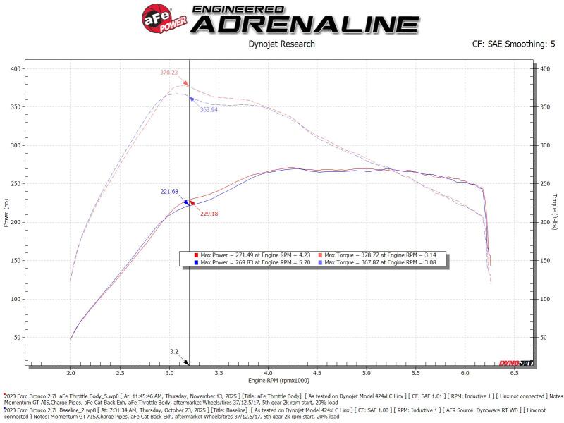 aFe POWER Ford I4-2.3L (t) & V6-2.7L/3.0L (tt) EcoBoost 65mm Throttle Body-thumbmail-8