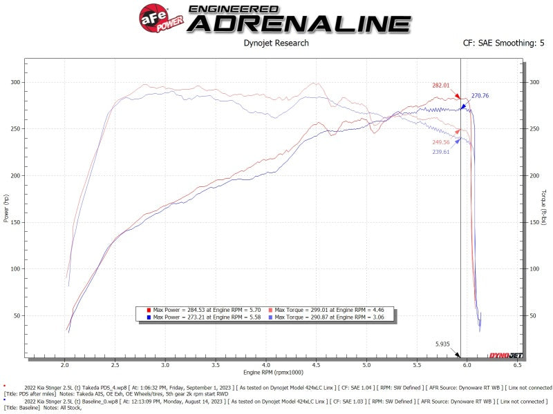 AFE Momentum Intake System W/ Pro 5R Filter 22-23 Kia Stinger-thumbmail-8