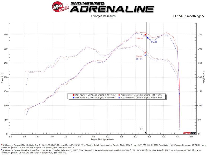 aFe POWER 85mm Throttle Body Porsche 911 (997/991) 05-19 H6-3.4L/3.6L/3.8L/4.0L-thumbmail-7