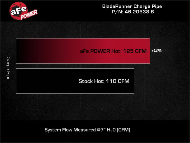 aFe BladeRunner 2-1/4 IN Aluminum Hot Charge Pipe Black 17-20 Hyundai Elantra GT L4-1.6L (t)-thumbmail-7