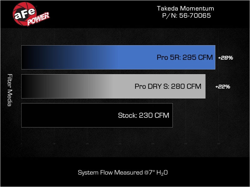 aFe 23-24 Toyota GR Corolla Takeda Momentum Intake-thumbmail-7