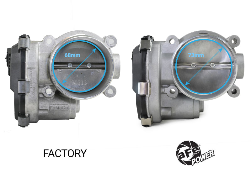 aFe POWER 17-25 Ford F150 V6-3.5L (tt) 73mm Throttle Body-thumbmail-5