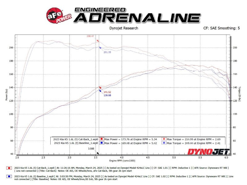 aFe 21-24 Kia K5 Takeda 2.5in 304 Stainless Steel Cat-Back Exhaust System-thumbmail-8