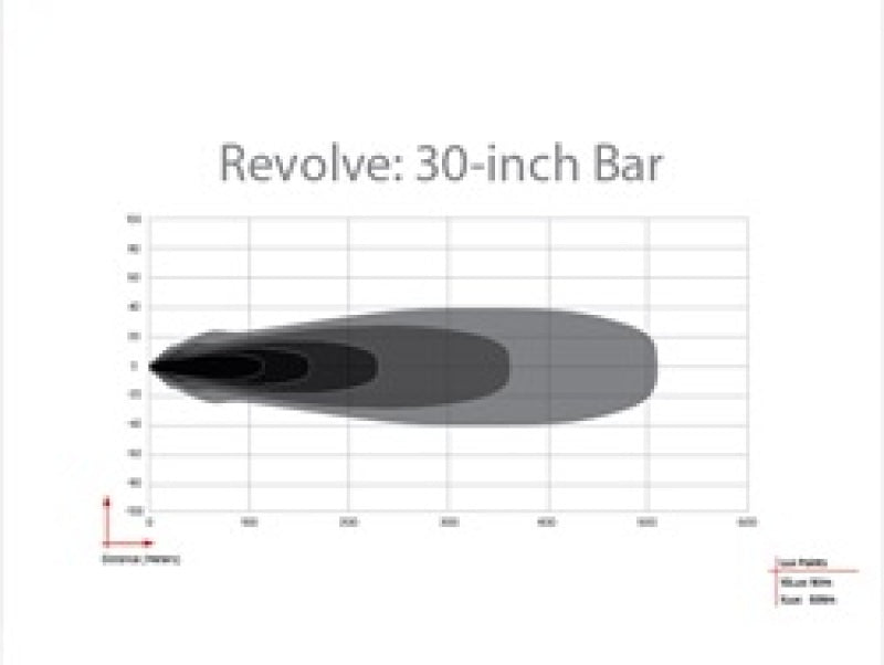 Rigid Industries Revolve 30in Bar w/Amber Trim Ring-thumbmail-11