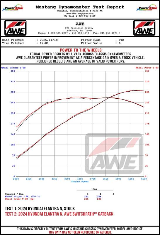 AWE 22-26 Hyundai Elantra N Track Edition Cat-Back Exhaust - Chrome Silver Tips-thumbmail-15