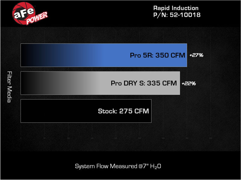 aFe Rapid Induction Cold Air Intake System w/ Pro 5R Filter 22-23 Volkswagen GTI MKVIII L4-2.0L-thumbmail-9