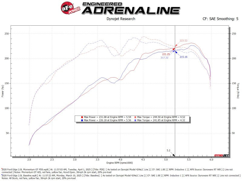 aFe 19-24 Ford Edge Momentum GT Cold Air Intake System w/ Pro Dry S Filter-thumbmail-8
