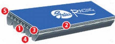 Gates 07-12 Ford Mustang Shelby GT500 (08-09 GT500KR) Automotive Micro-V Belt-thumbmail-1