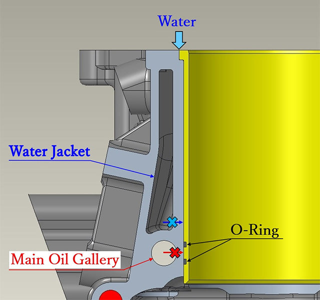 HKS 23999-AN001 RB26 cylinder liner O-ring and oil-gallery diagram