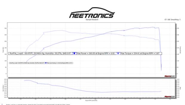 TPC Veloster N Hybrid Turbocharger-thumbmail-3