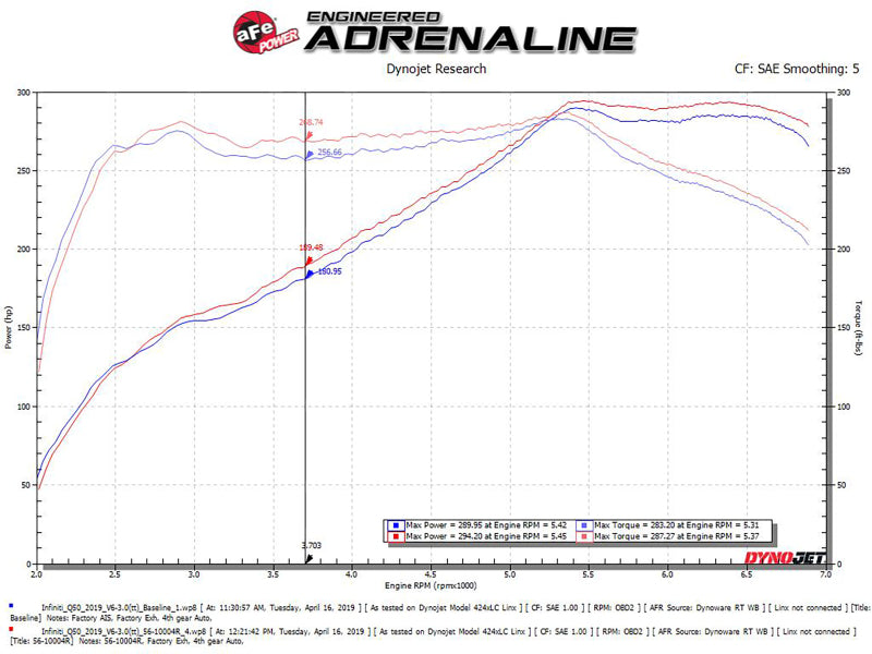 aFe Takeda Stage-2 Pro 5R Cold Air Intake System 16-19 Infinity Q50/Q60 V6-3.0L (tt)-thumbmail-3