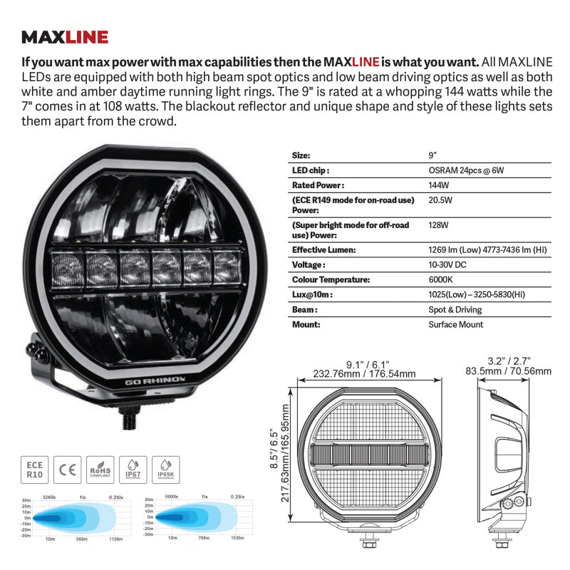 Go Rhino Xplor Blackout Series Maxline LED Hi/Low Beam w/Multi DRL (Surface Mount) 9in. - Blk-thumbmail-4