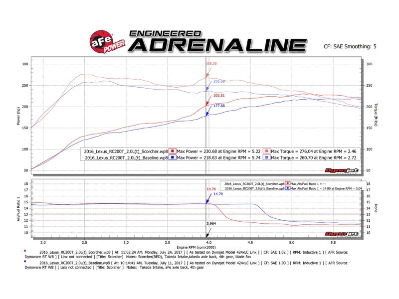 aFe Scorcher GT Module 16-17 Lexus RC 200t I4 2.0L (t)-thumbmail-3