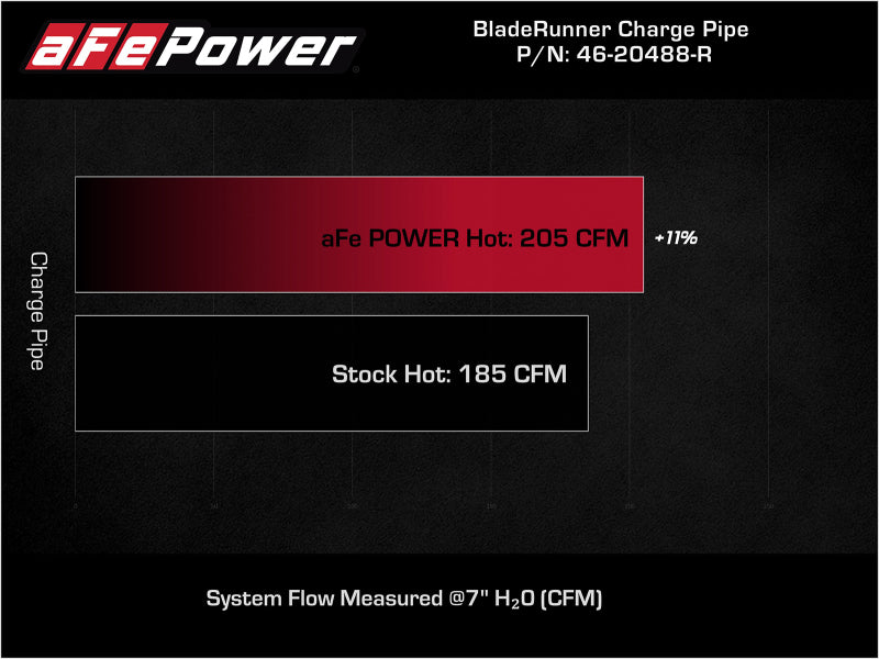 aFe BladeRunner Red 2-3/4in Aluminum Charge Pipe 2021 Toyota Supra GR (A90) I4-2.0L (t) B48-thumbmail-6