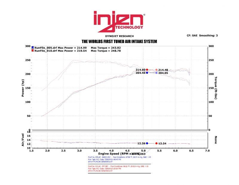Injen 13-14 Hyundai Genesis Coupe 2.0L 4cyl Turbo GDI Polished Short Ram Intake w/ Heat Shield-thumbmail-8