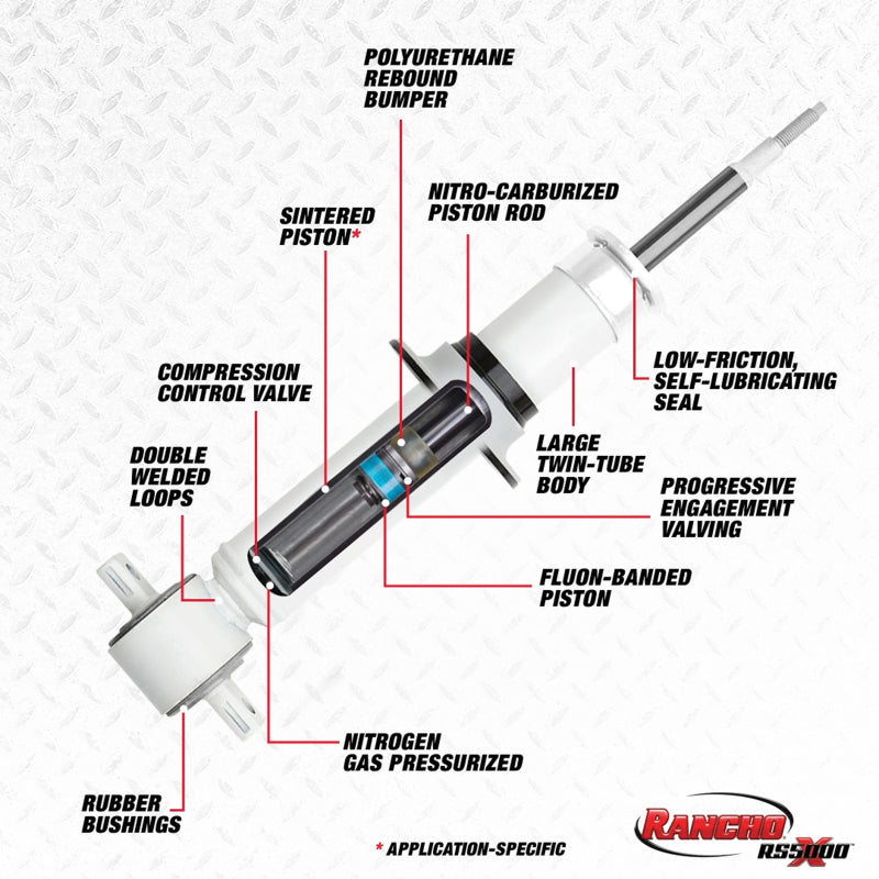Rancho 04-12 Chevrolet Colorado Front RS5000X Strut-thumbmail-2