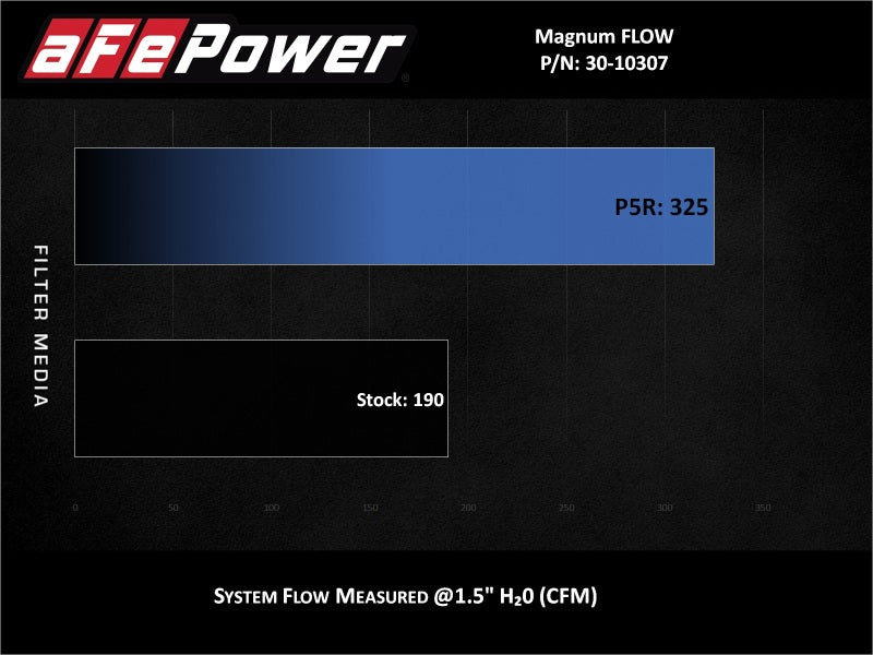 aFe MagnumFLOW Pro 5R OE Replacement Filter 14-19 Ford Fiesta 1.6L Turbo-thumbmail-3