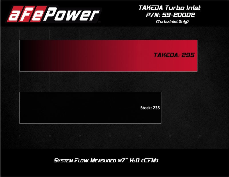 aFe 2019-2020 Hyundai Veloster N L4-2.0L (T) Takeda Turbo Inlet w/ Takeda Intake-thumbmail-3