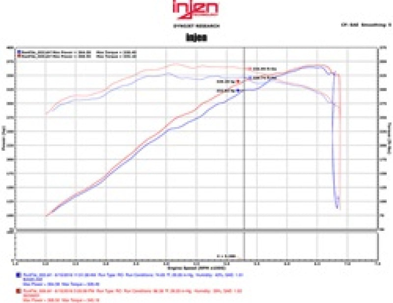Injen 15-16 Ford Mustang GT 5.0L V8 3in Cat-Back Stainless Steel Exhaust-thumbmail-5
