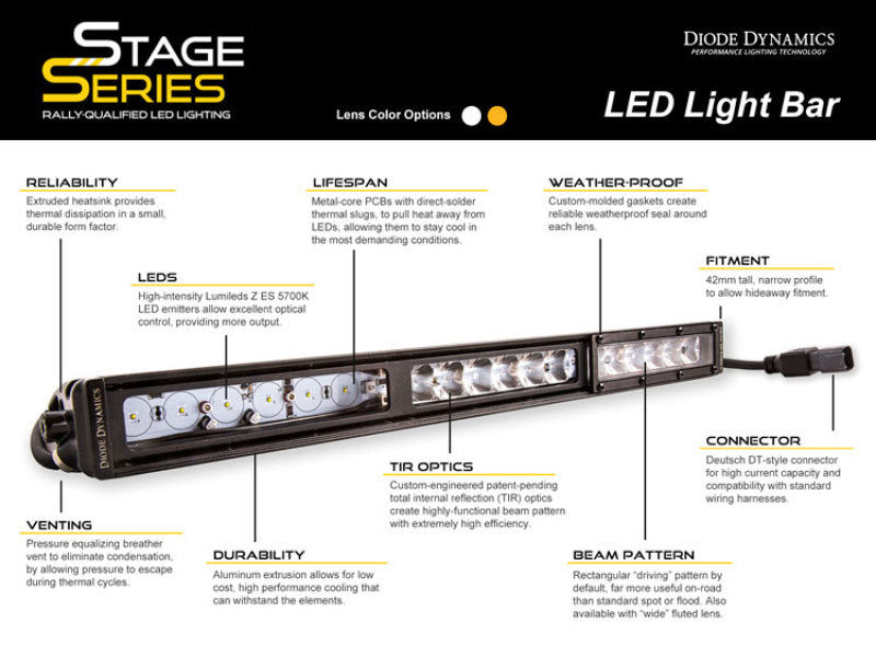 Diode Dynamics 42 In LED Light Bar Single Row Straight Clear Flood Each Stage Series