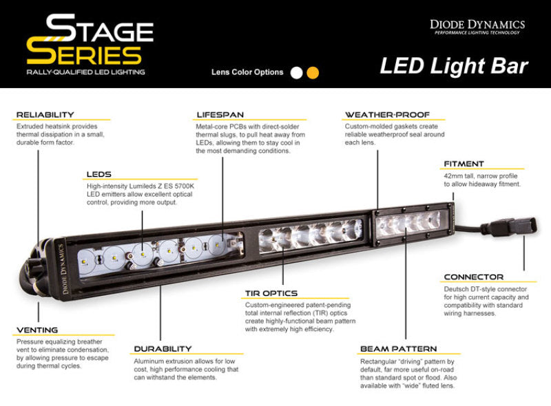 Diode Dynamics 12 In LED Light Bar Single Row Straight - Amber Wide (Pair) Stage Series-thumbmail-2