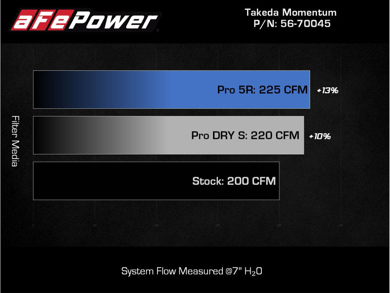 aFe Takeda Intakes Stage-2 PDS AIS PDS 21-22 Mazda 3 2.5T-thumbmail-2