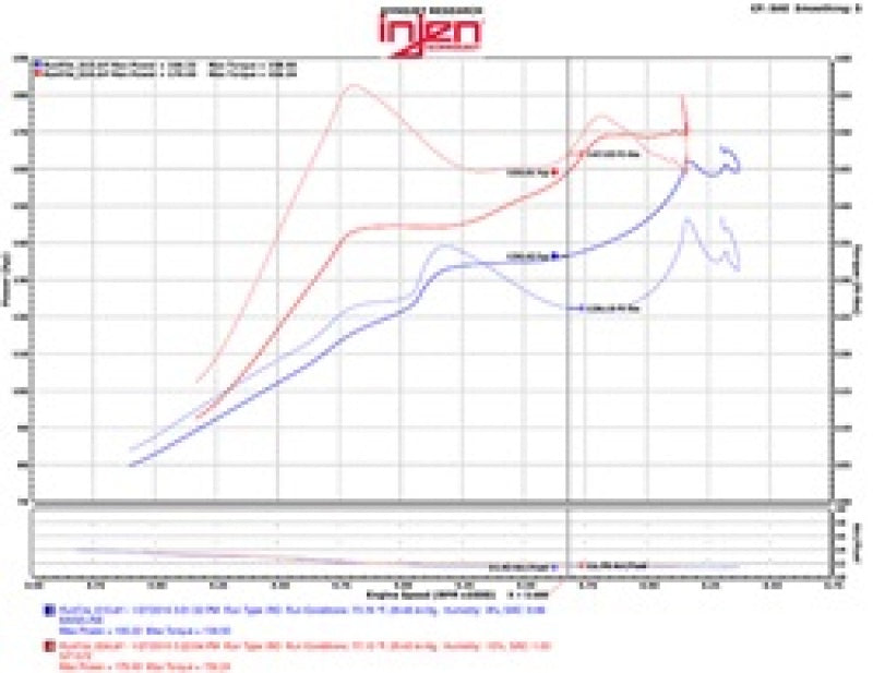 Injen 2016+ Honda Civic 1.5L Turbo (Excl Si) Black Short Ram Air Intake-thumbmail-5