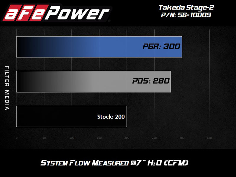 aFe Takeda Intakes Stage-2 PDS AIS 14-18 Mazda 3 I4-2.5L-thumbmail-3