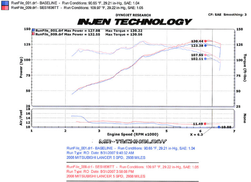 Injen 08-11 Lancer 4cyl  2.0L & 2.4L (All trim levels) 60mm Axle-Back Exhaust-thumbmail-7