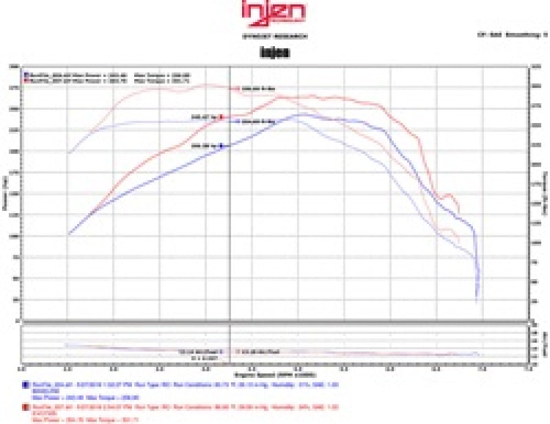 Injen 16-20 Chevy Camaro L4 2.0L Turbo LTG Ecotoec (LT) Evolution Intake-thumbmail-7