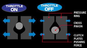 Tomei Technical Trax Advance 1.5 Way LSD Kit Hyundai Genesis Coupe 2010-16