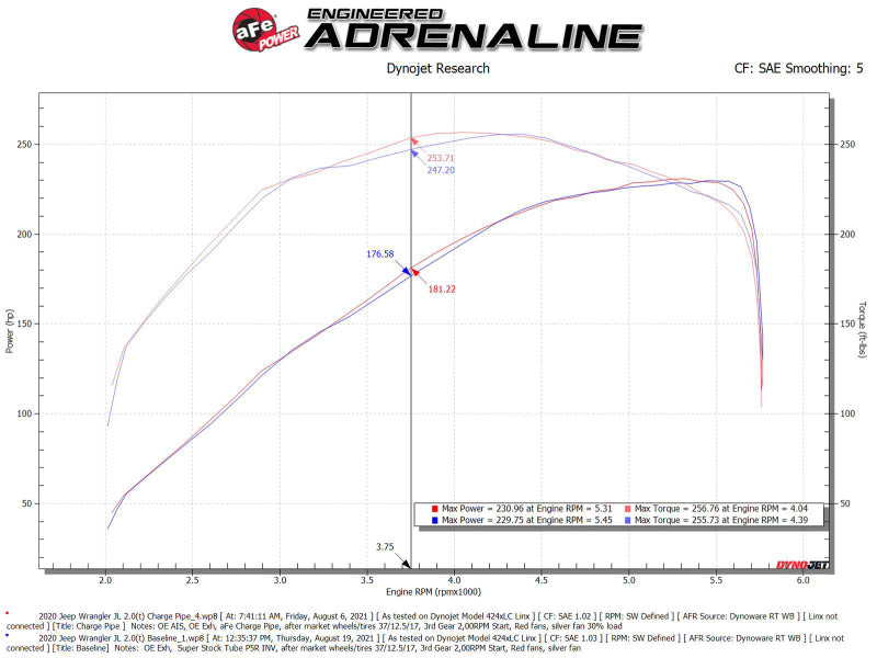aFe BladeRunner 2.5in Black IC Tube Hot Side w/ Coupling & Clamp Kit 2016 GM Colorado/Canyon 2.8L-thumbmail-5