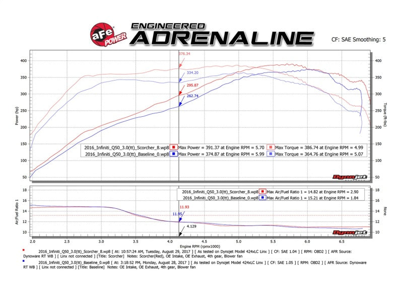 aFe SCORCHER GT Module 17-18 Infiniti Q60 / 16-18 Infiniti Q50 V6 3.0L (tt)-thumbmail-2