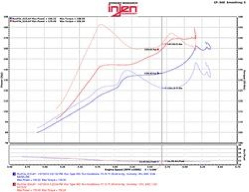 Injen 2016+ Honda Civic 1.5L Turbo (Excl Si) Polished Short Ram Air Intake-thumbmail-6