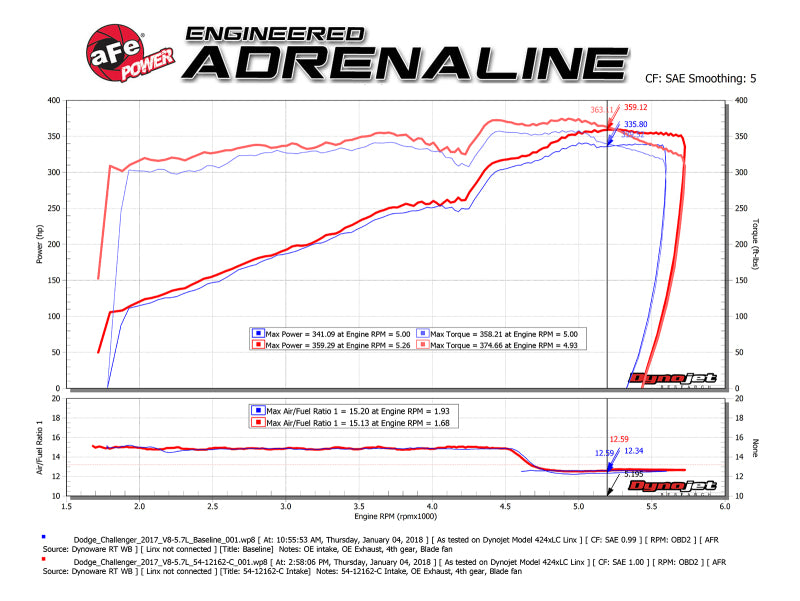 aFe POWER Magnum FORCE Carbon Fiber Stage 2 Track Series Pro Dry S CAIS - 11-18 Dodge Challenger V8-thumbmail-5