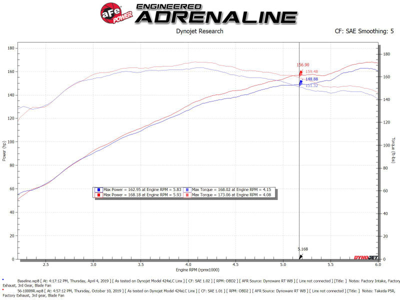 aFe Takeda Intakes Stage-2 PDS AIS 14-18 Mazda 3 I4-2.5L-thumbmail-4