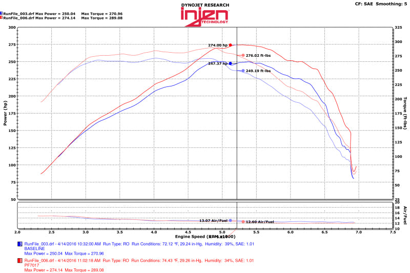 Injen 2016+ Chevy Camaro 2.0L Polished Power-Flow Air Intake System-thumbmail-5
