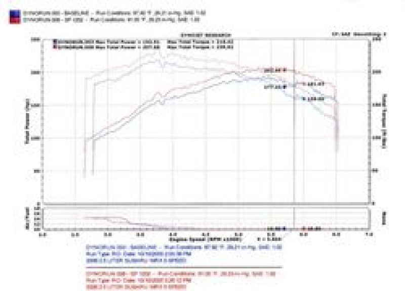 Injen 04-07 STi / 06-07 WRX 2.5L Wrinkle Red Cold Air Intake-thumbmail-5