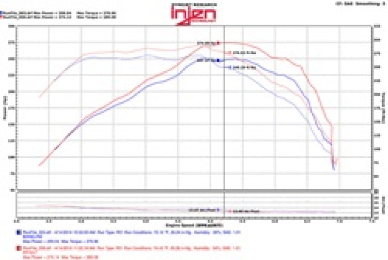 Injen 2016+ Chevy Camaro 2.0L Wrinkle Black Power-Flow Air Intake System-thumbmail-5