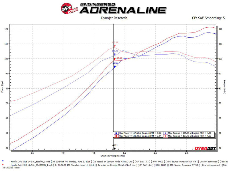 aFe Takeda Intakes Stage-2 CAIS w/ Pro Dry S Media 16-18 Honda Civic 2.0L (blk)-thumbmail-3